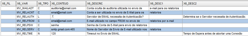Relatório por e-mail - Parâmetros Configuração do Servidor de E-mail