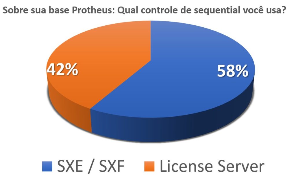 Protheus Controle Sequencial_enquete SXE SXF
