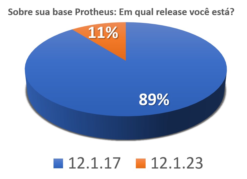 Protheus Release Enquete 12.1.17