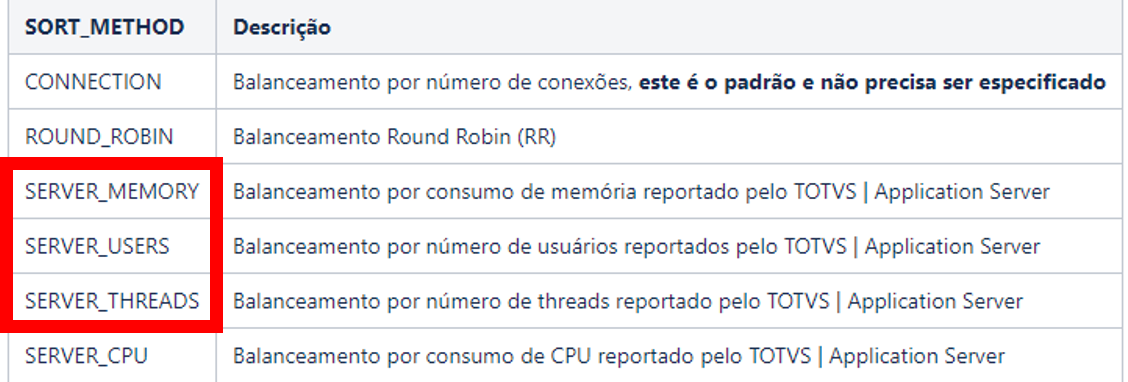 Curso LOAD BALANCE - ProtheusAdvpl