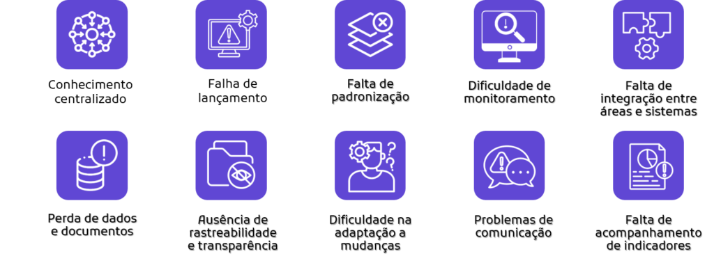 Dificuldades no controle de Processos