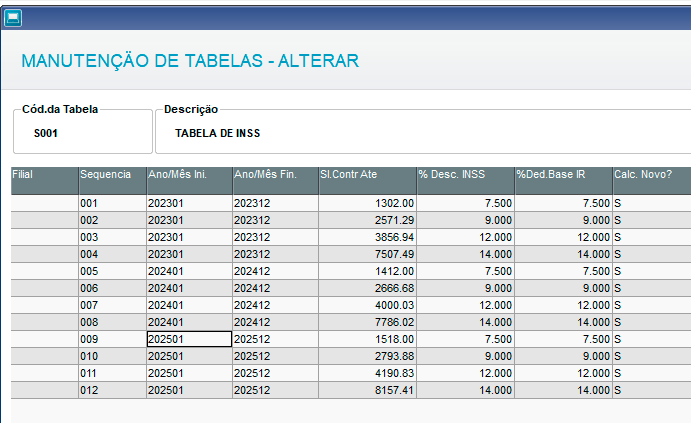 S001 – TABELA INSS (Tabelas RH 2025 Protheus)