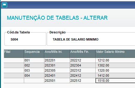 S004 – SALÁRIO MÍNIMO (Tabelas RH 2025 Protheus)