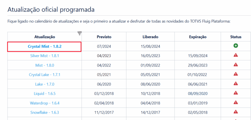 Versão disponível para a instalação do Fluig