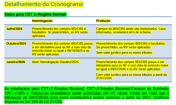 Cronograma Reforma Tributária