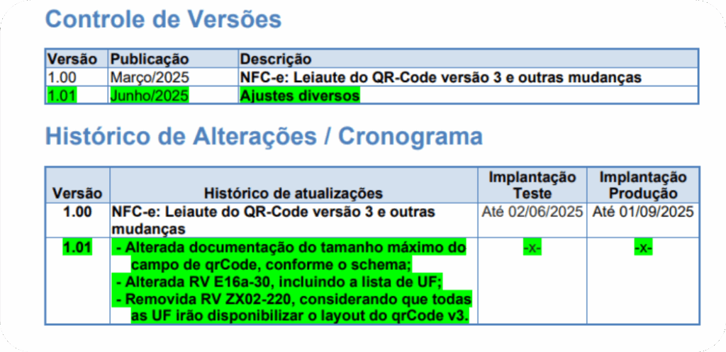 Cronograma da Nota Técnica 2025.001