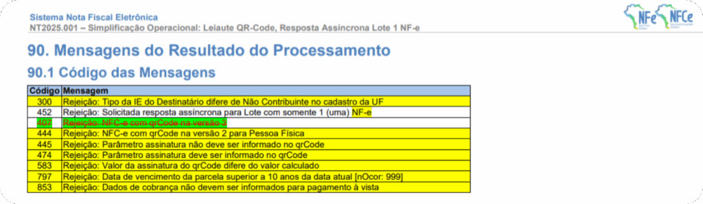 Rejeições Nota Técnica 2025.001