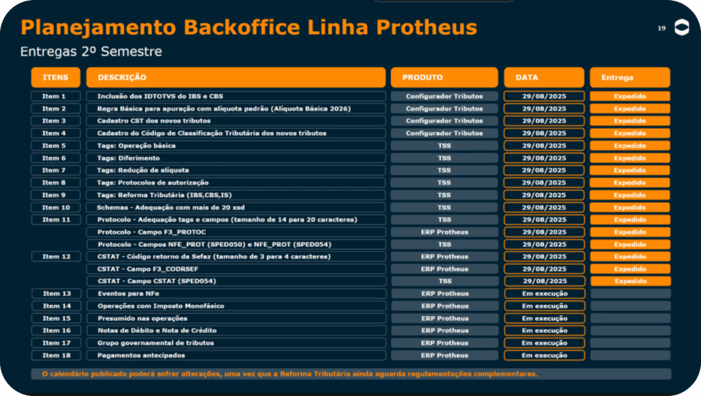 Planejamento Protheus - 2º Semestre 2025
