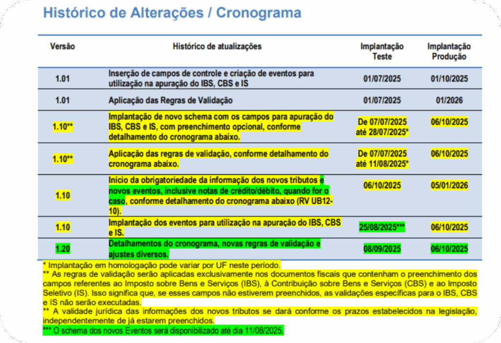 Cronograma Nota Técnica 2025.002
