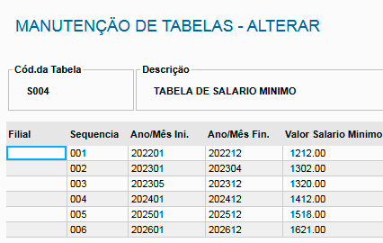 Tabela S004 - Salário Mínimo 2026 Protheus