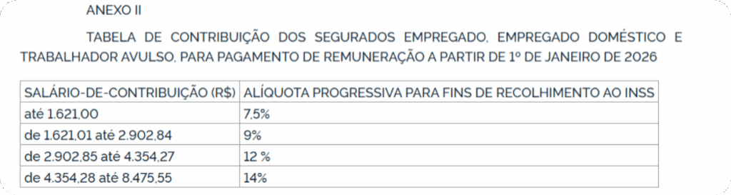 Tabela de Salário Contribuição INSS para 2026