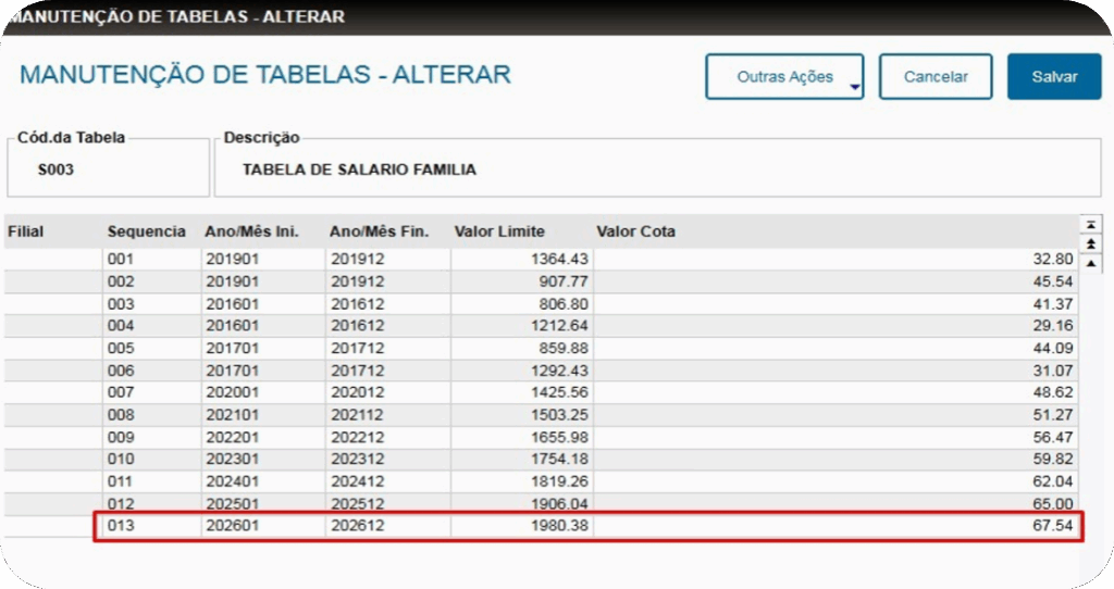 Tabela S003 - Tabela de Salário Família - Tabelas RH 2026 Protheus