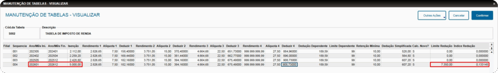 Cadastro da Tabela de Imposto de Renda